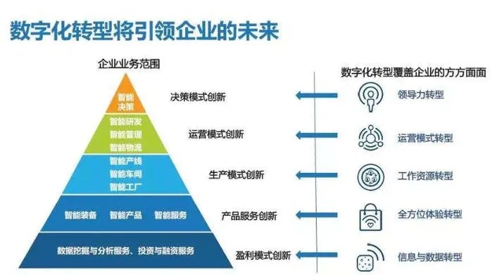 推动纺织工业数字化转型 六部门发布实施方案