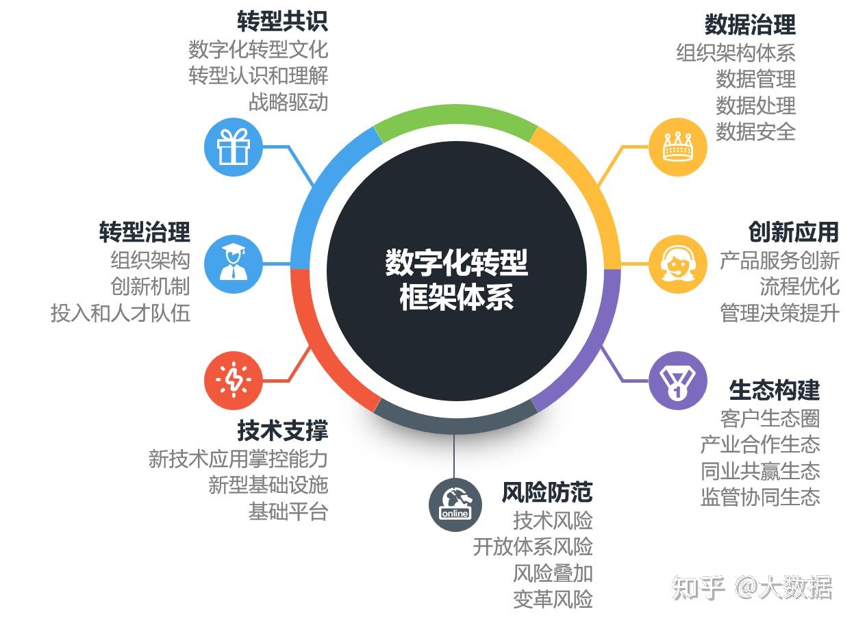 云科技时代力作深度解读微软数字化转型之道