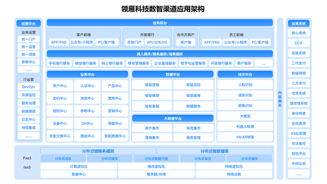 手机银行+网上银行一体化：领雁科技智能渠道中台赋能全渠道生态(图2)