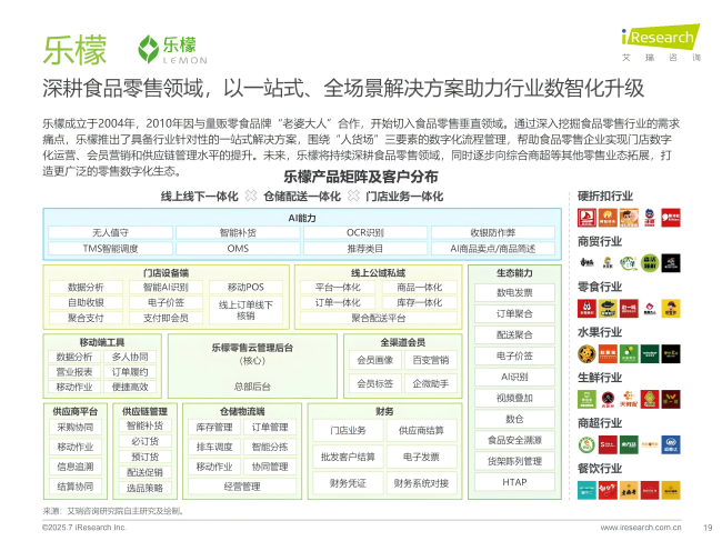乐檬以389%市占率领跑行业云原生技术赋能食品零售全链数字化转型(图2)