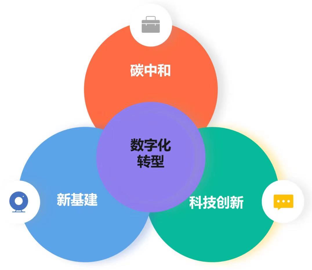 兴业资管开展数字化转型规划及风险管理系统额度组件认知专题培训