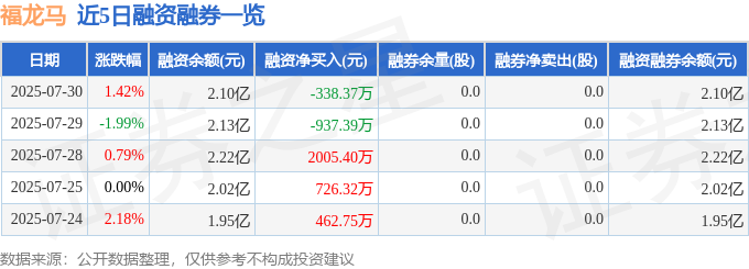 福龙马（603686）7月30日主力资金净买入694905万元(图2)