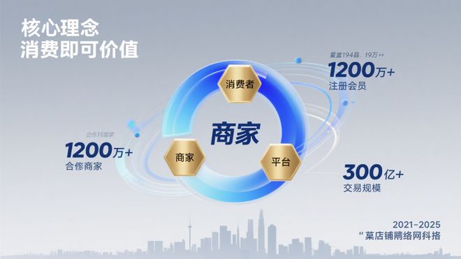 数字化转型案例：上海某商业生态的积分机制与市场扩张策略
