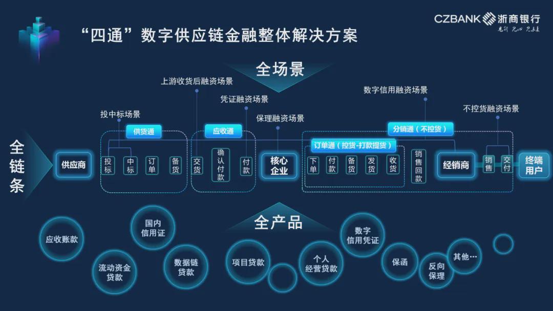 中原高速拟投19亿元建交通基础设施数字化转型项目