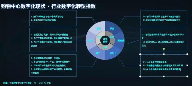 塔吉克斯坦推进数字化转型显成效