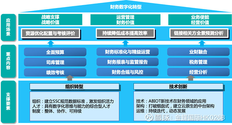 “1+e+N”破题数字化转型 桂阳税务打造税费服务新生态
