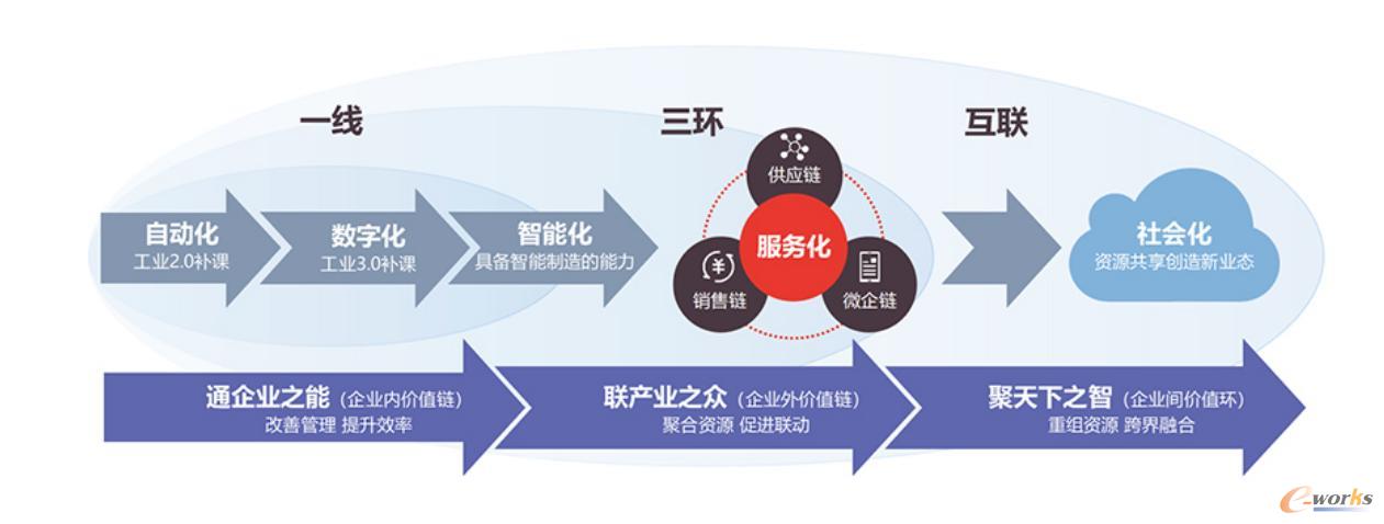 渝电数智采购平台为行业数字化转型注入新动能