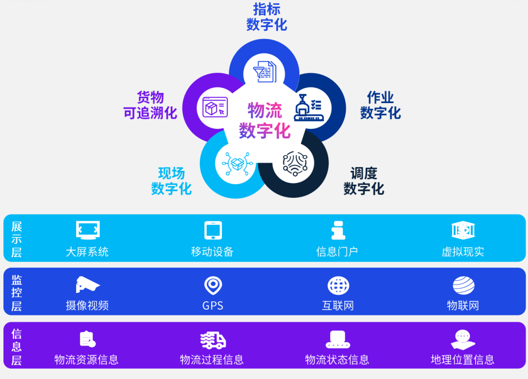 西南证券首席信息官华明：数字化转型专班由董事长和总裁亲自挂帅