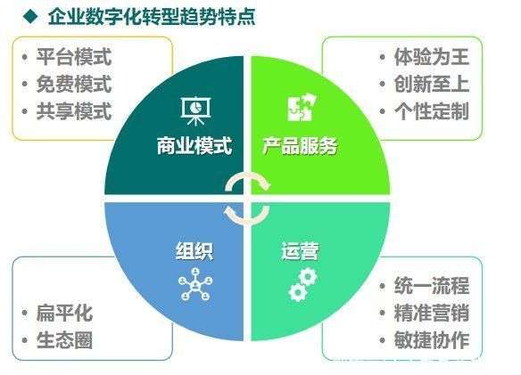 2025轻工业数字化转型“领航者”案例：海尔智家居榜首