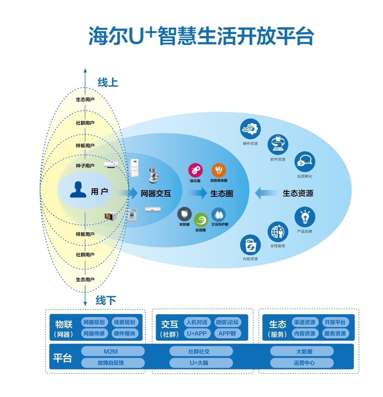 中国电信山西公司以数智之力重塑服务生态筑牢一线支撑新标杆