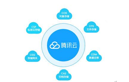 网络运营行业现状与发展趋势分析