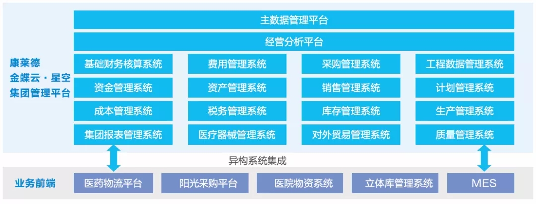 山东产业数字化转型成效明显