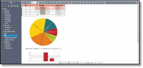 大中型企业数字化转型：保障定制项目成功的关键策略(图2)