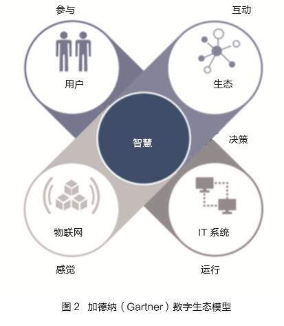 《深化智慧城市发展推进全域数字化转型行动计划