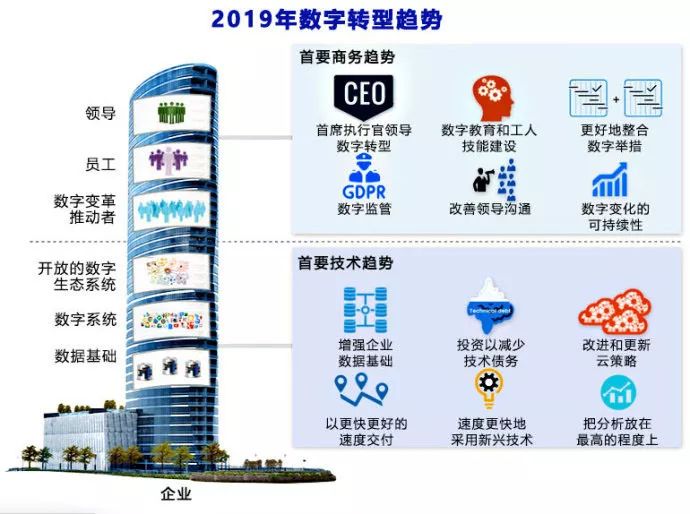 建筑企业数字化转型实战指南：四步解锁数商云智能渠道管理系统的高效密码