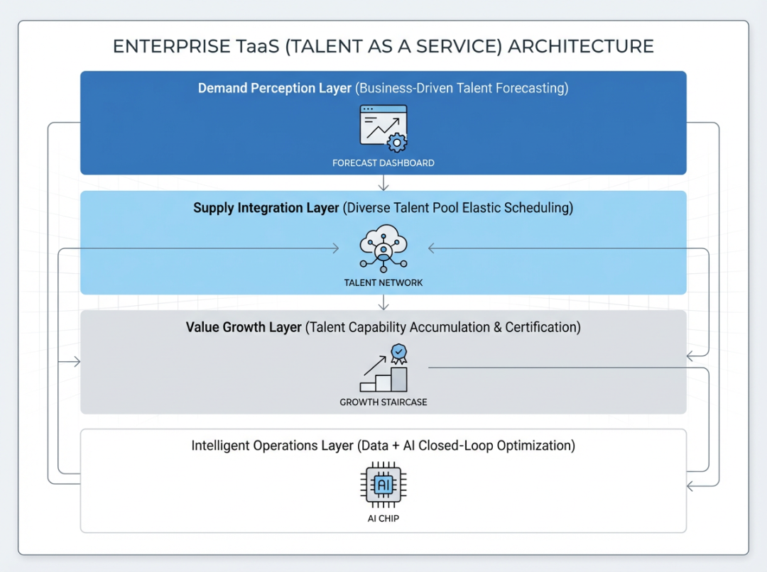 践行“投资于人”国家战略佩信集团以智能运营驱动人才发展与产业升级(图2)