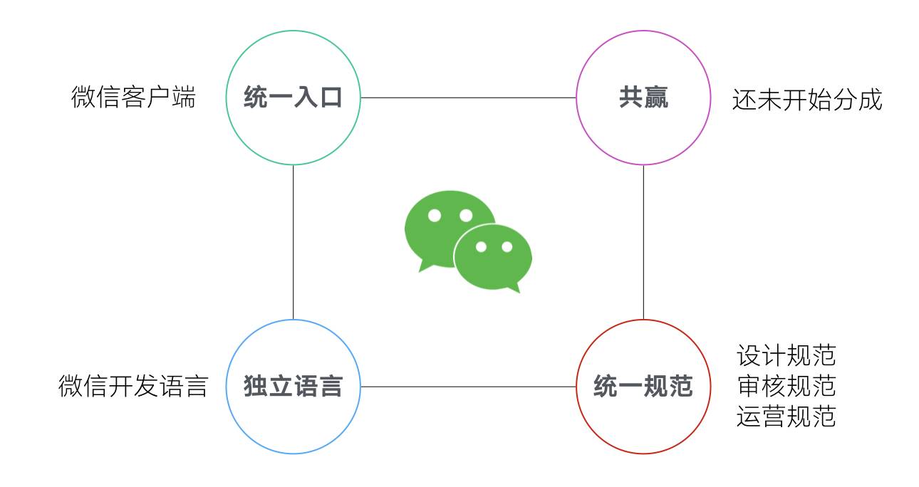 社交属性强的营销工具推荐 适配微信生态 快速实现裂变传播