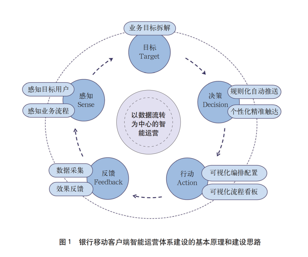 流量格局重构2026年AI驱动企业运营增长进入智能新时代