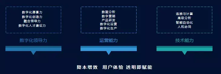 数字化转型的意义、思路、路径