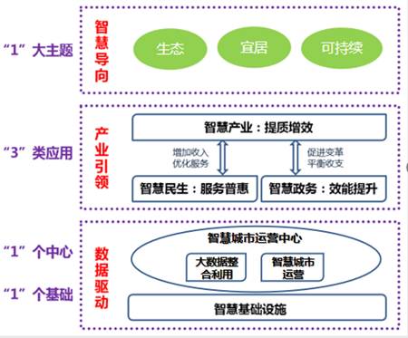 场景创新赋能产业高质量发展！中新天津生态城发布2026年场景机会清单