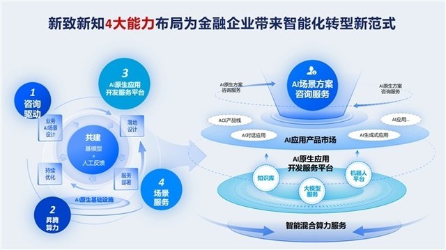 数字化转型背景下证券公司内部审计全覆盖实现路径研究
